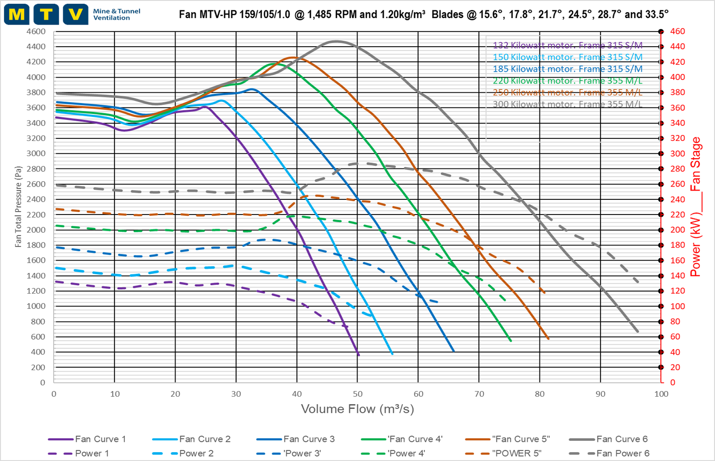 Fan Curve Rpm at Audrey Martinez blog